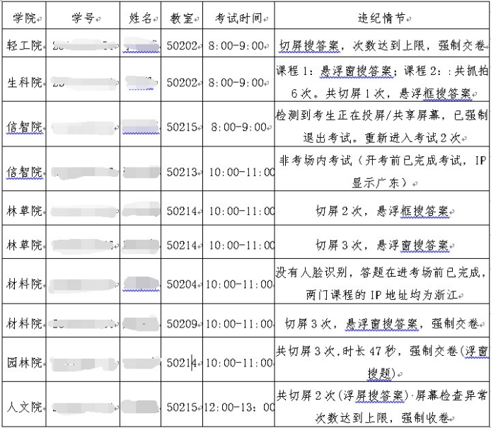 通识课完成